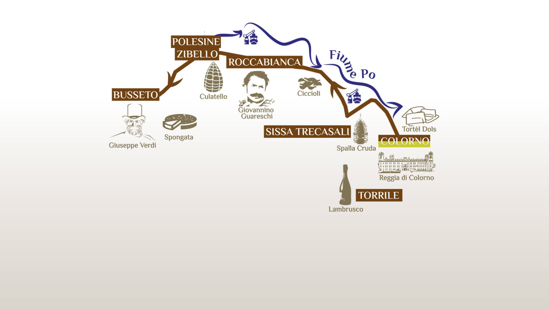 Percorso dei Salumi