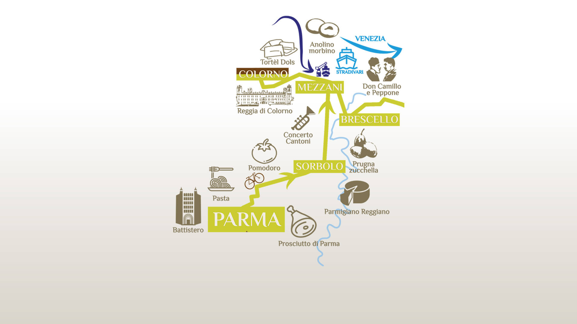 Percorso della Pasta